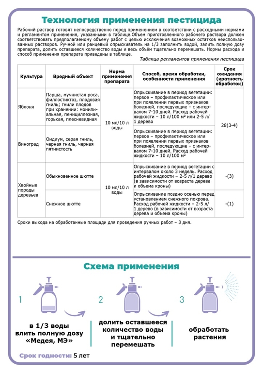 Медея МЭ для хвойных